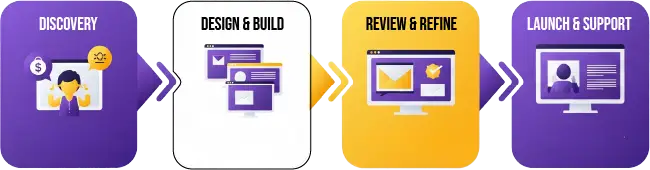 steps we take for boise website design service graphical illustration
